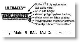 Lloyd Mats Ultimat Car Floor Mat Cross Sectional View.